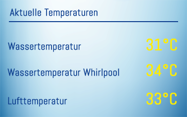 Temperatur DO-FR